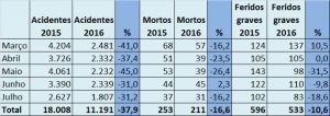 revista-carga-pesada-quadro-acidentes-caminhões