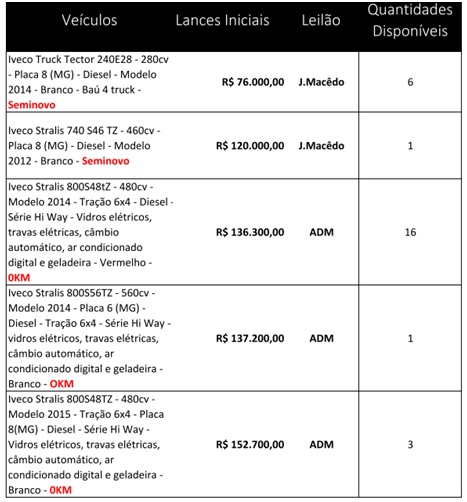 revista-carga-pesada-leilão-sold